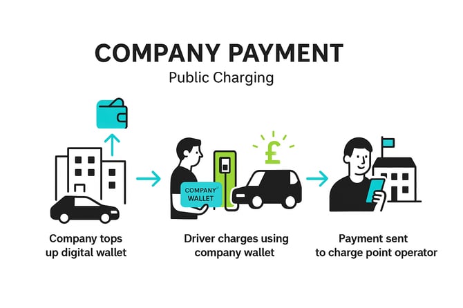 Company payment Image