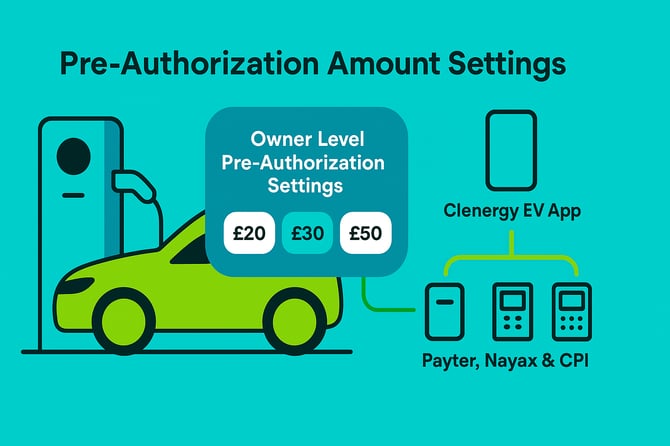 Pre-Auth Image